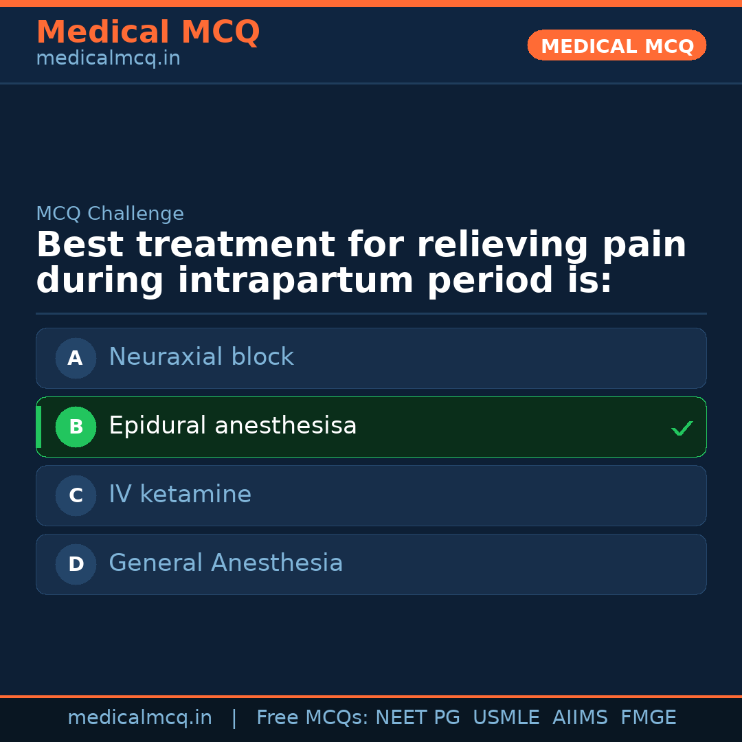 MCQ share card