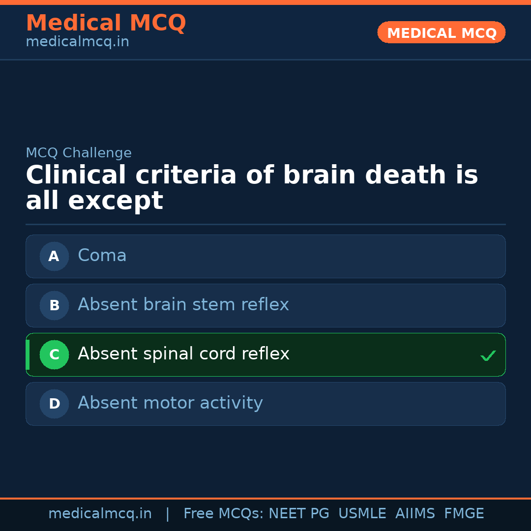 MCQ share card