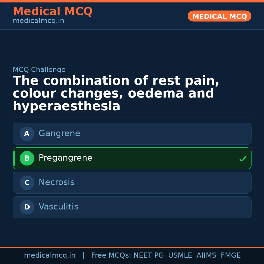 MCQ share card