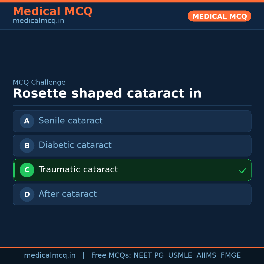 MCQ share card