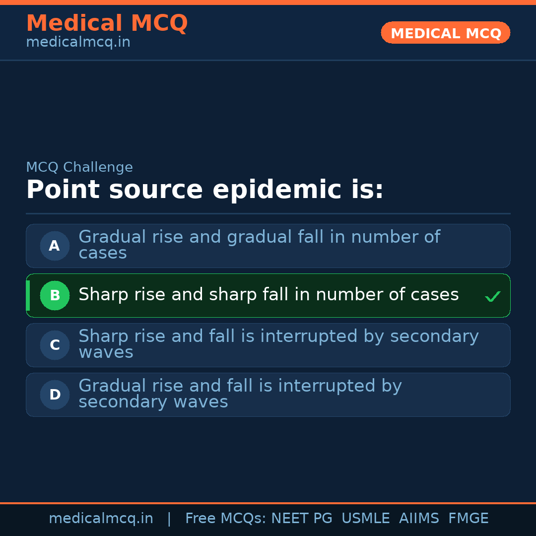 MCQ share card