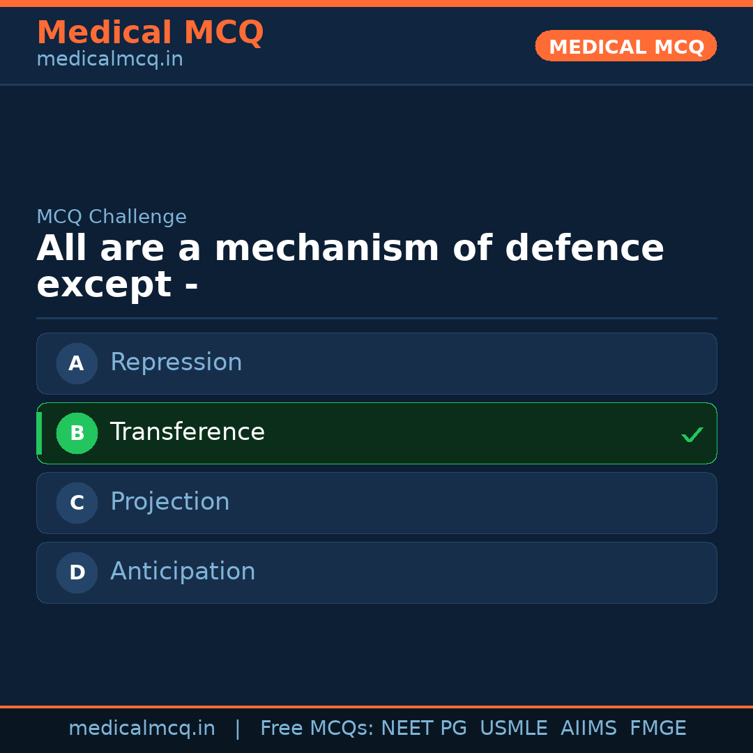 MCQ share card