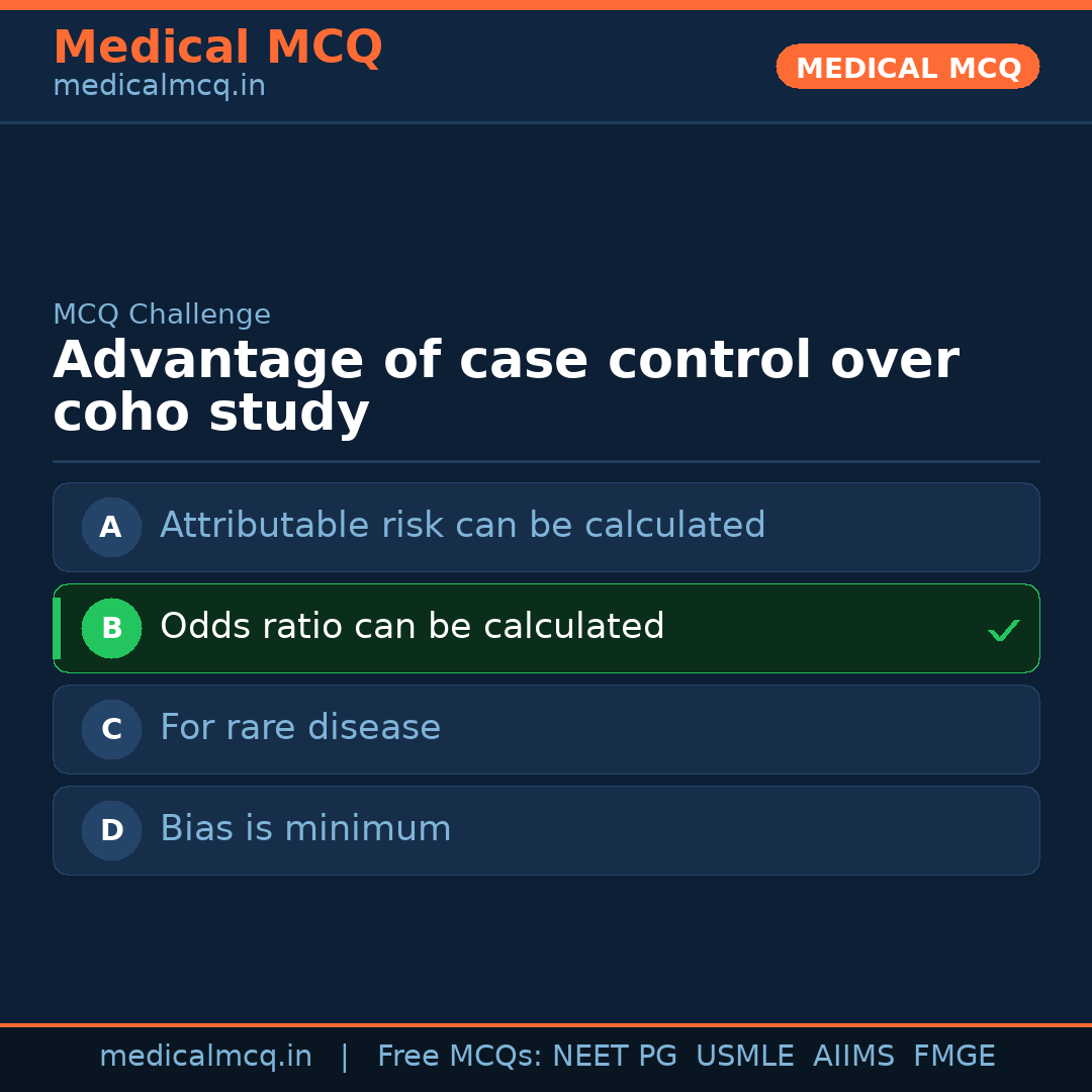 MCQ share card