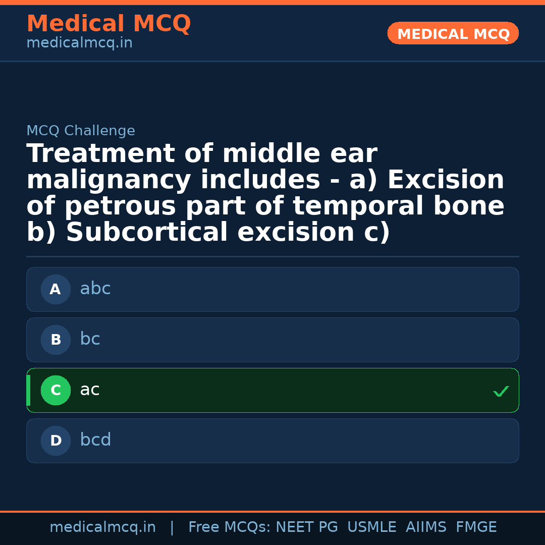 MCQ share card