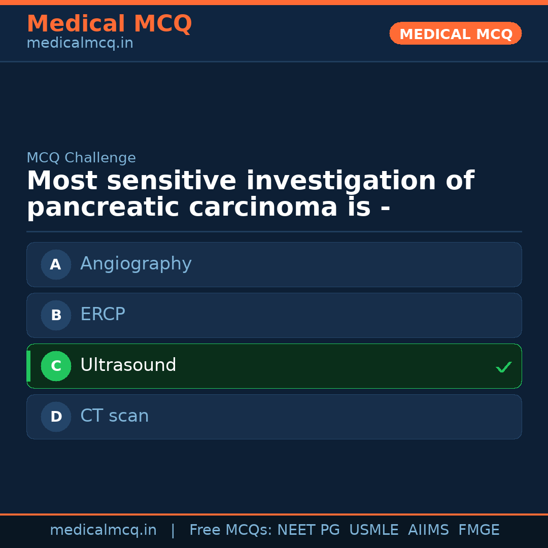 MCQ share card