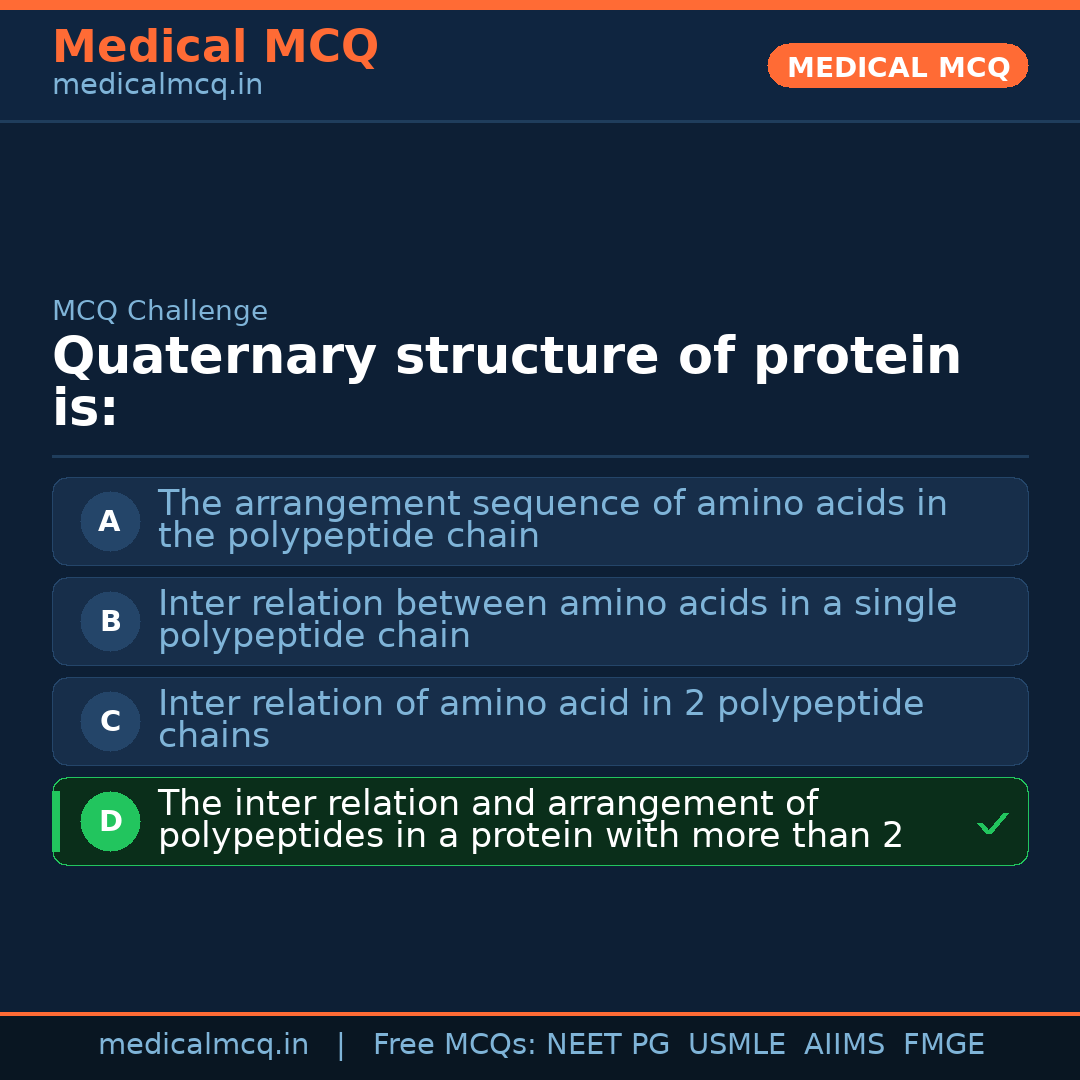 MCQ share card