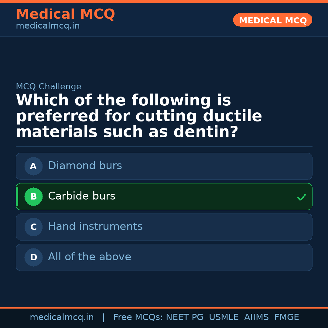 MCQ share card