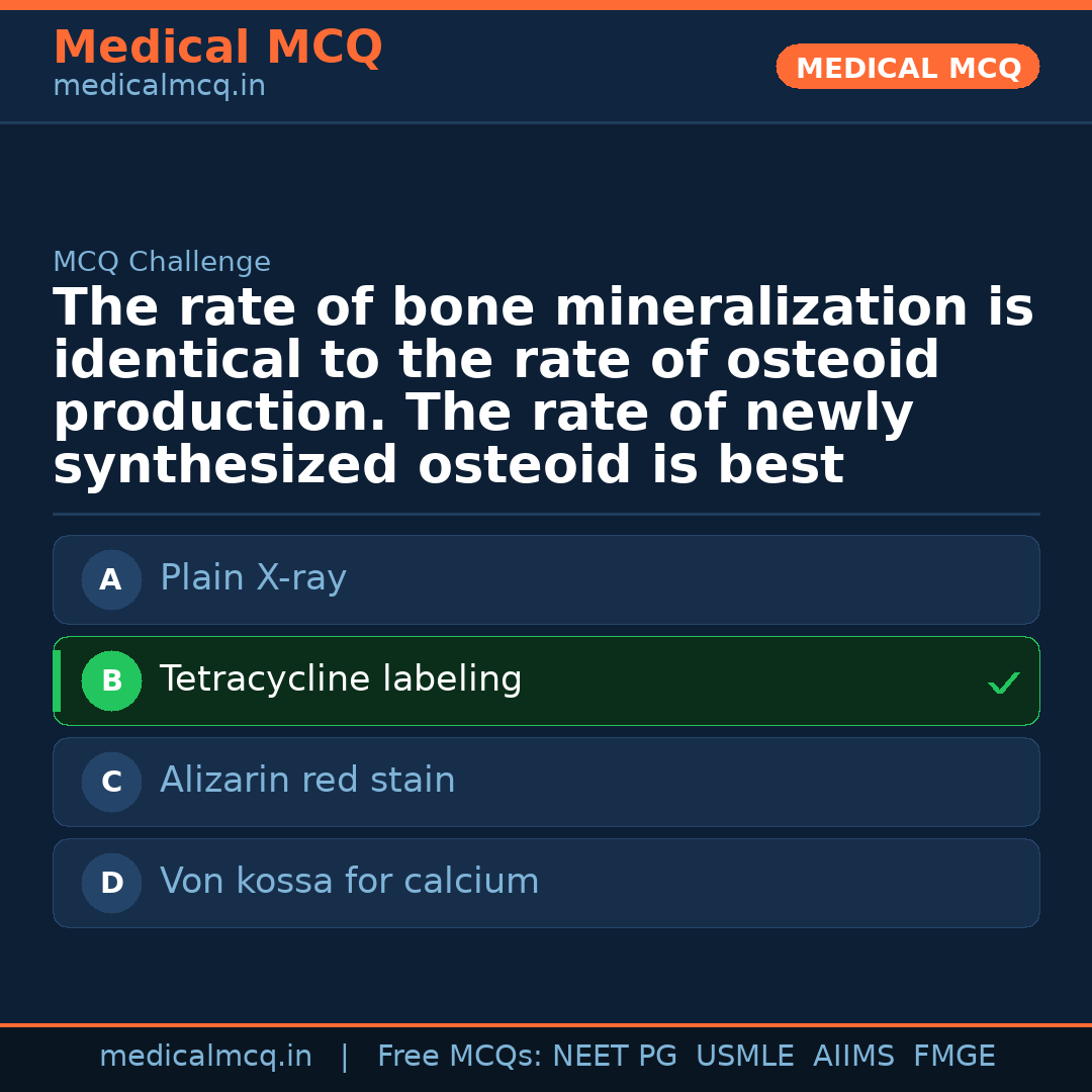 MCQ share card