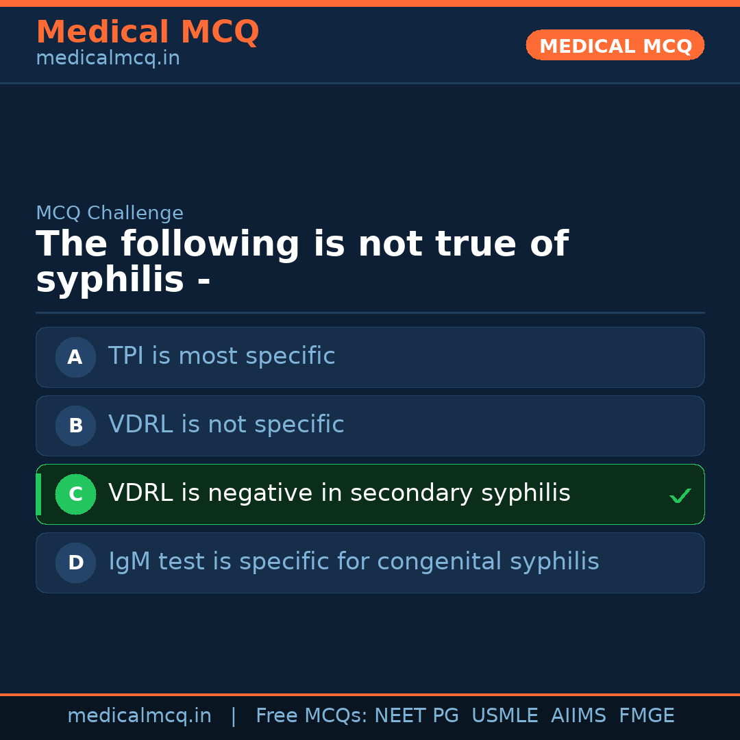 MCQ share card