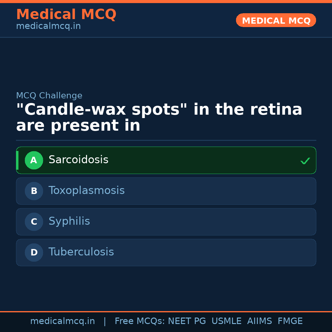 MCQ share card