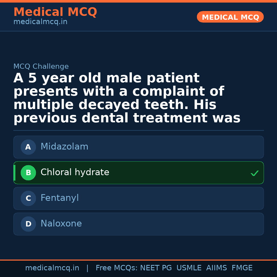 MCQ share card