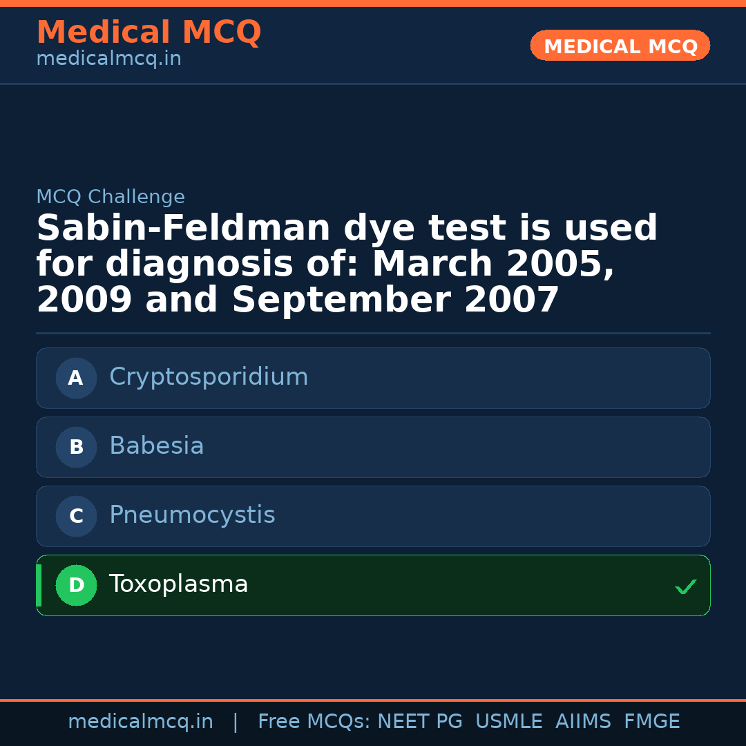 MCQ share card