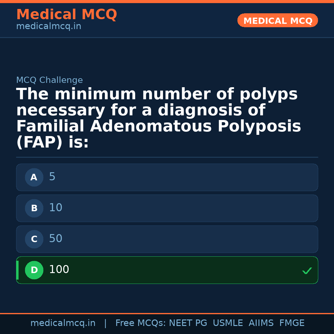 MCQ share card