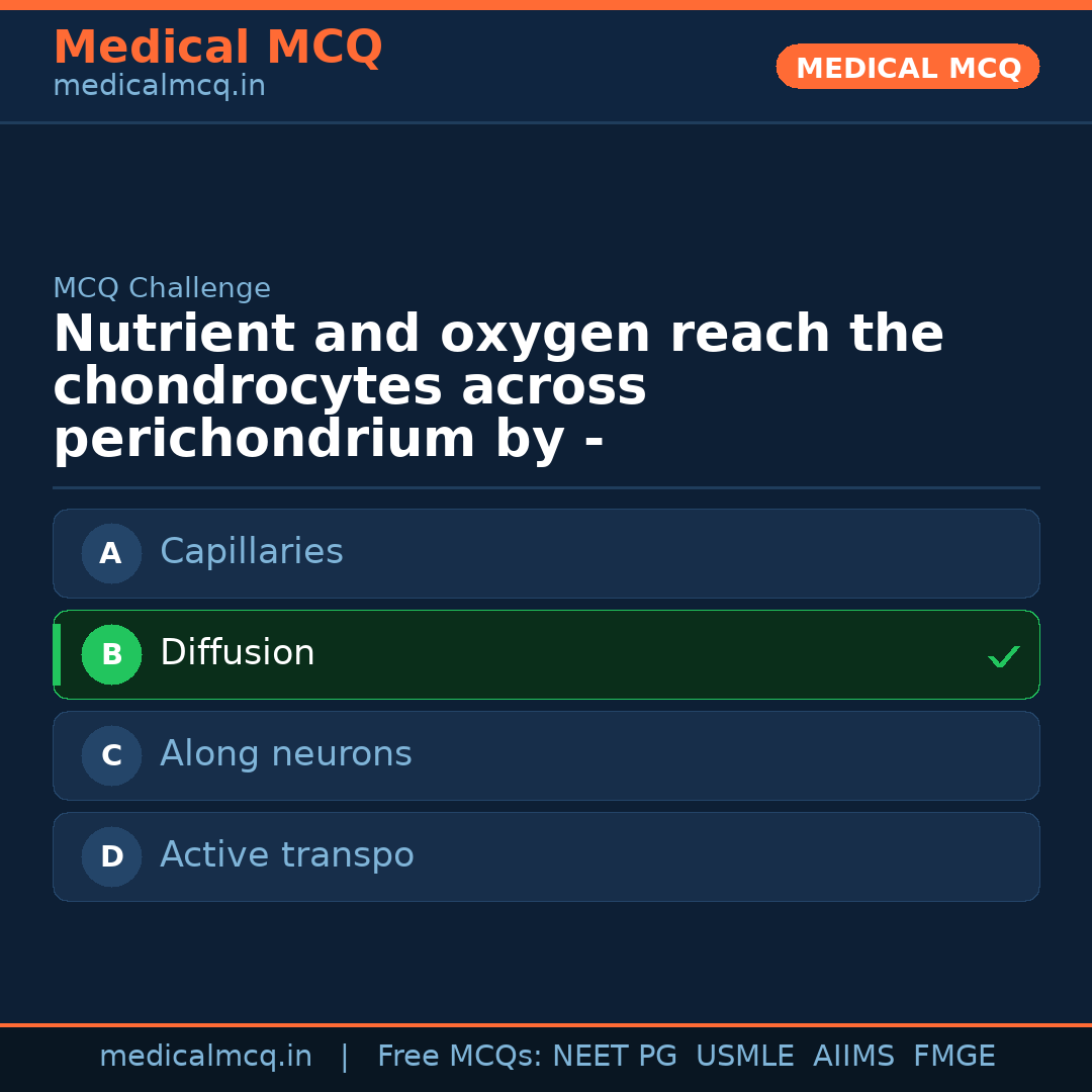 MCQ share card