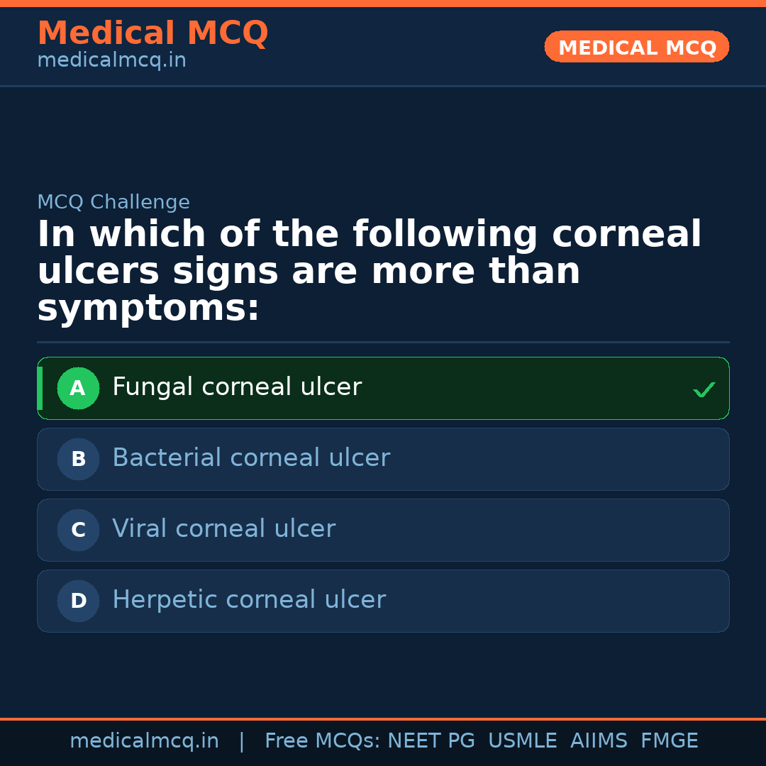 MCQ share card