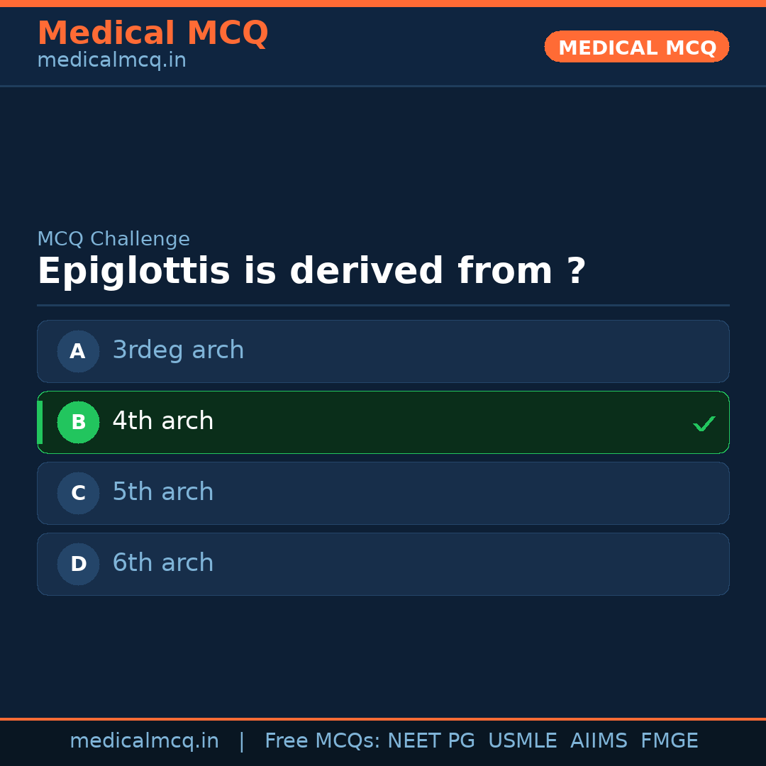 MCQ share card