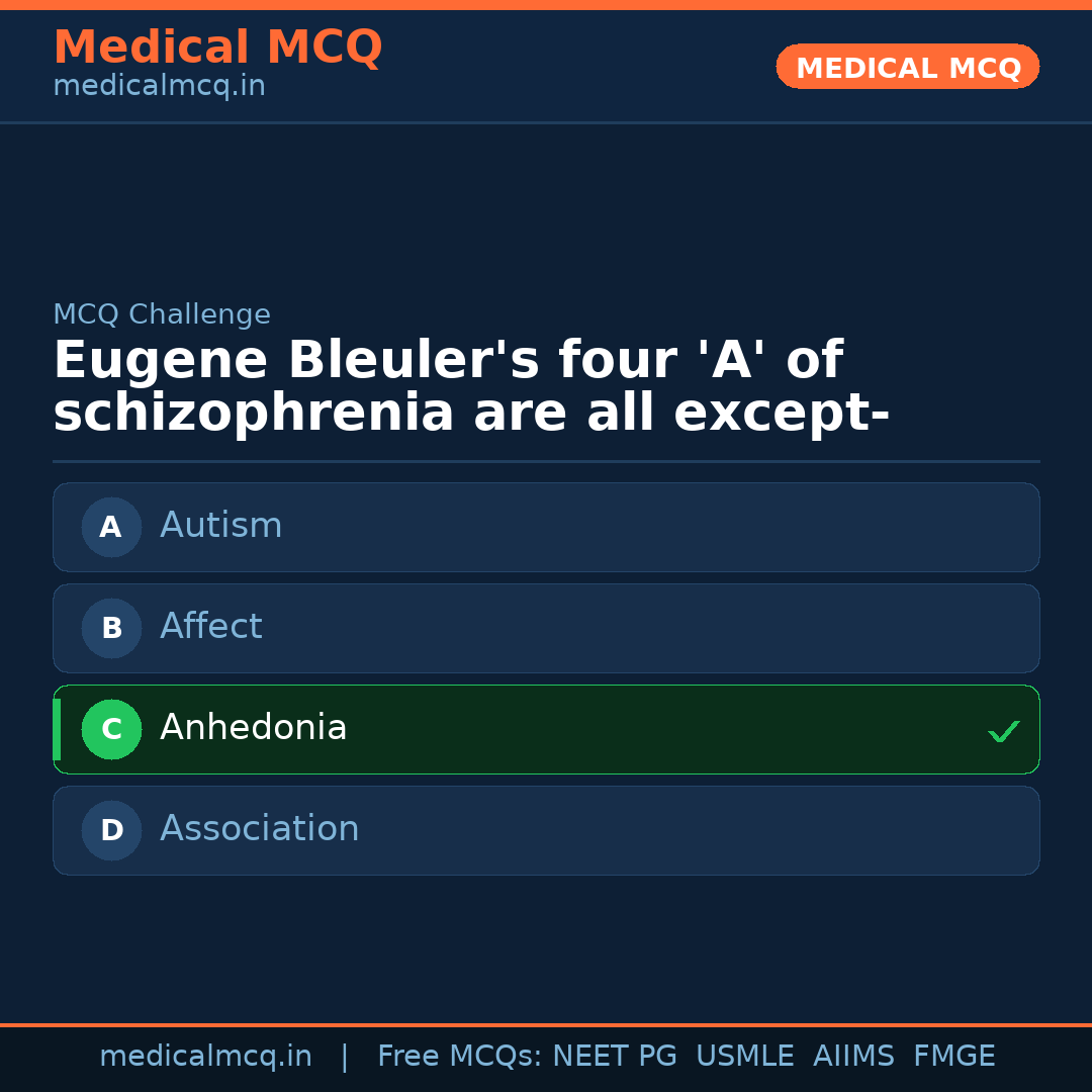 MCQ share card