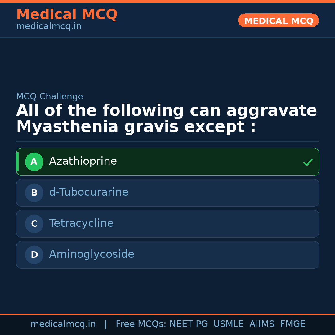 MCQ share card