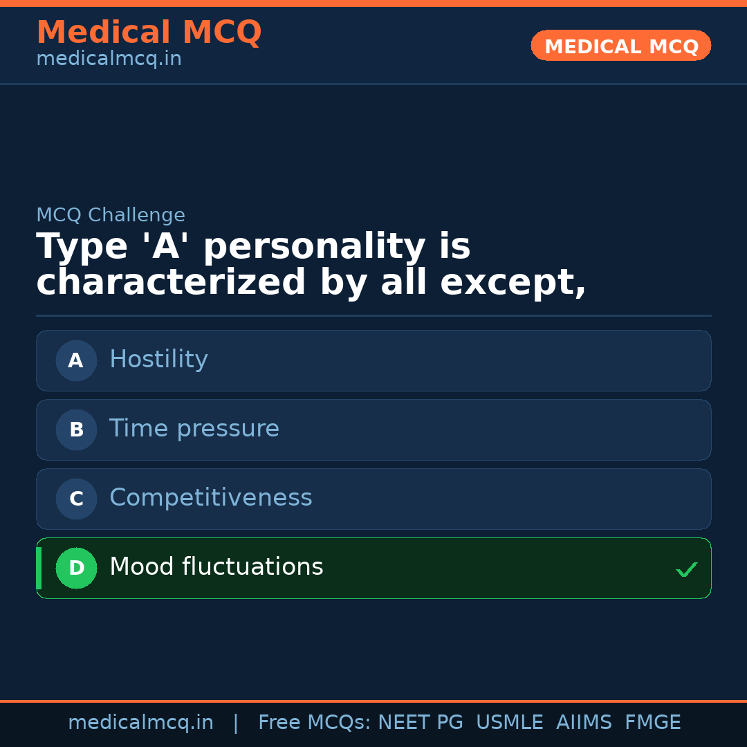 MCQ share card