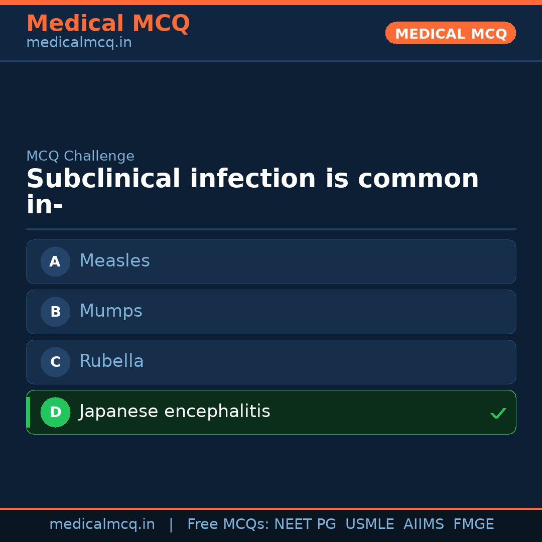 MCQ share card