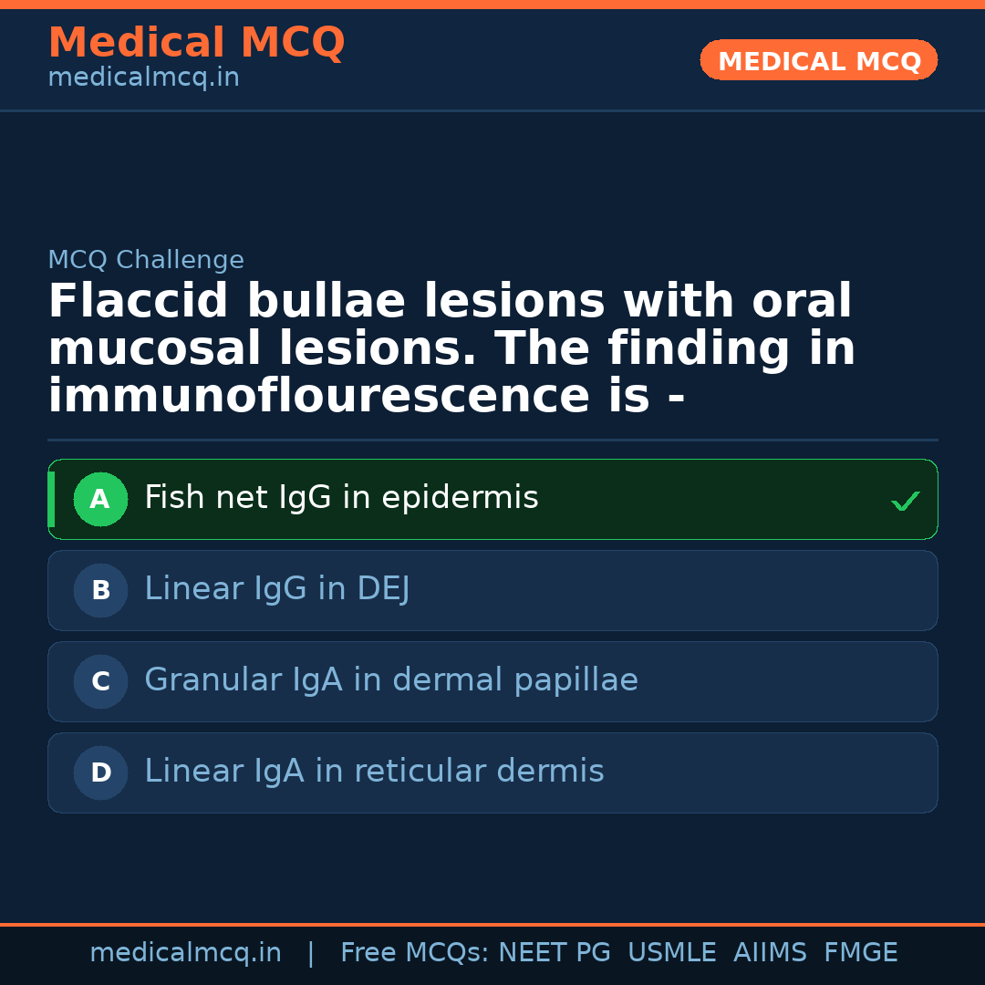 MCQ share card