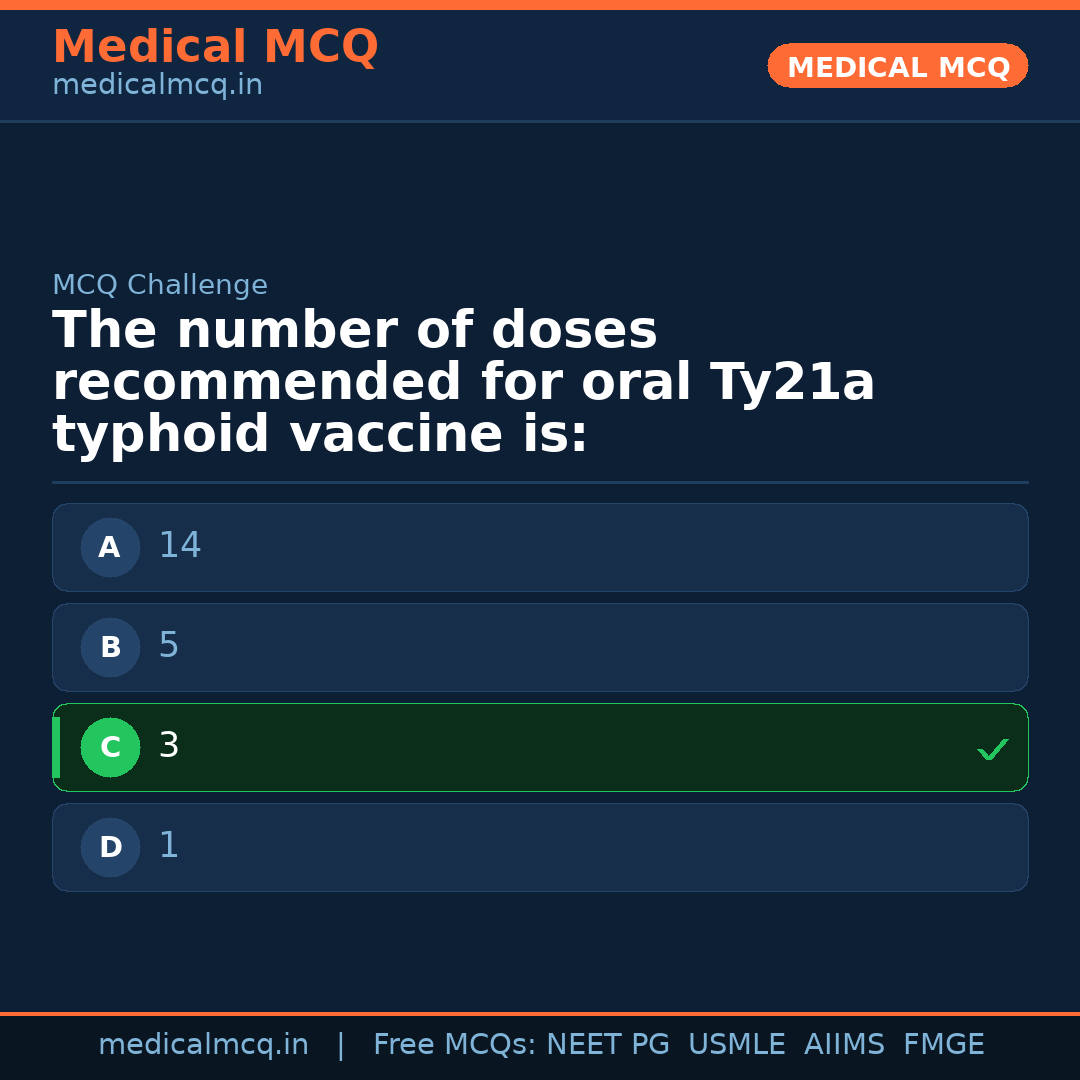 MCQ share card