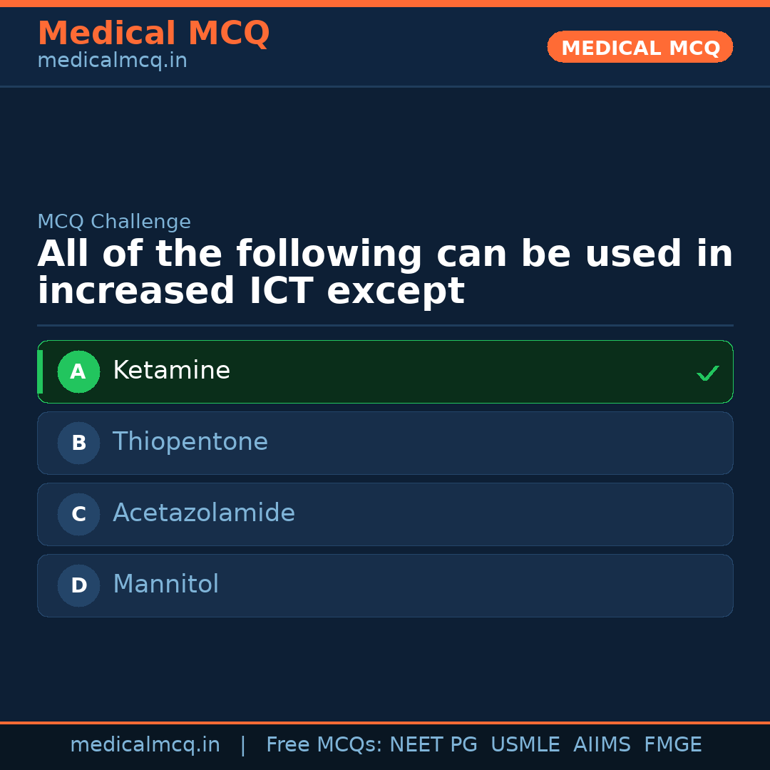 MCQ share card