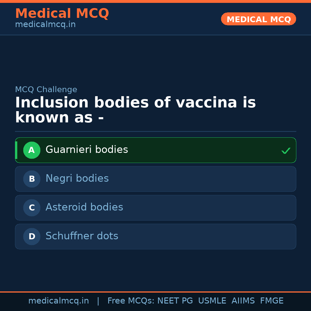 MCQ share card