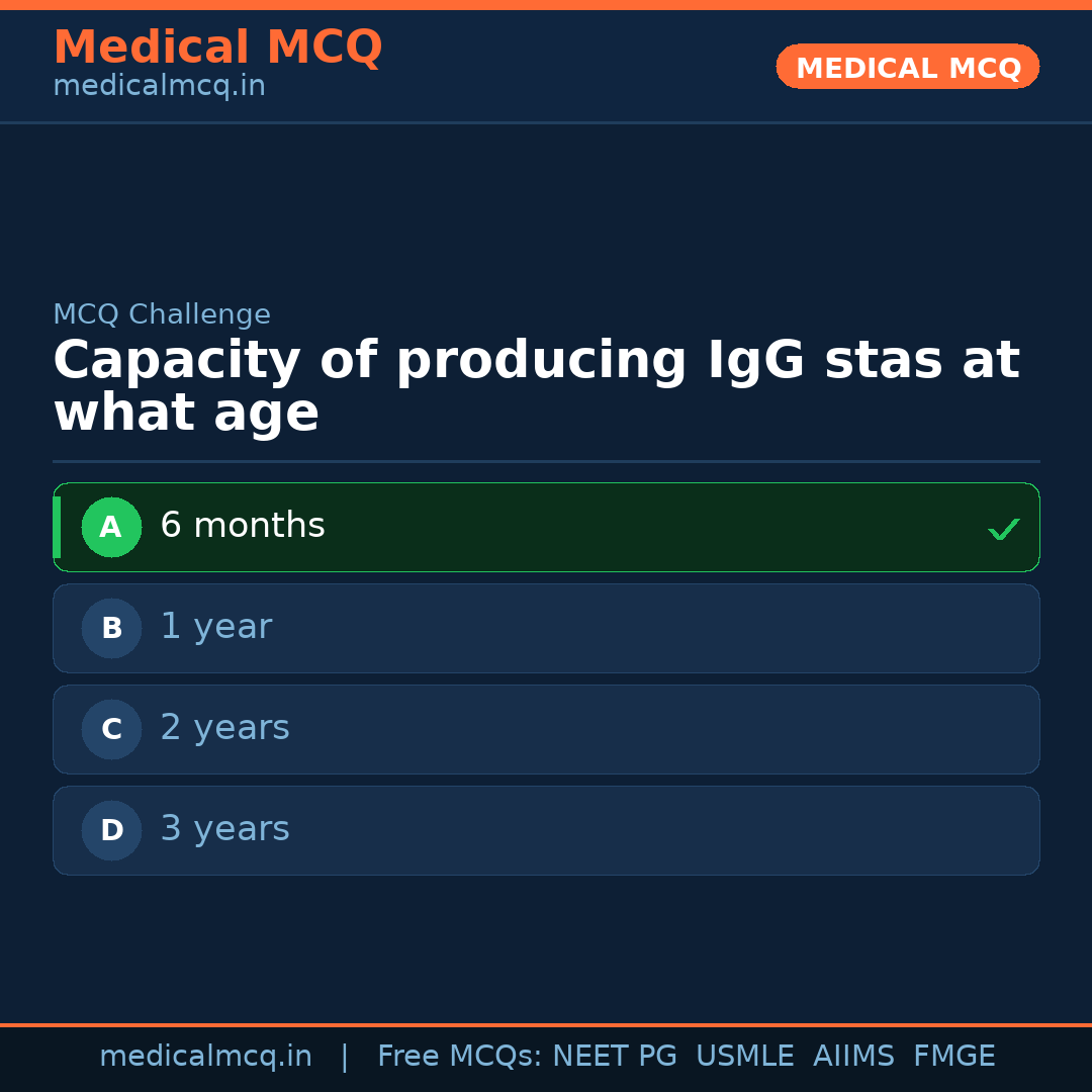 MCQ share card