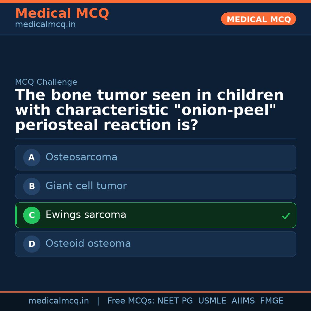 MCQ share card