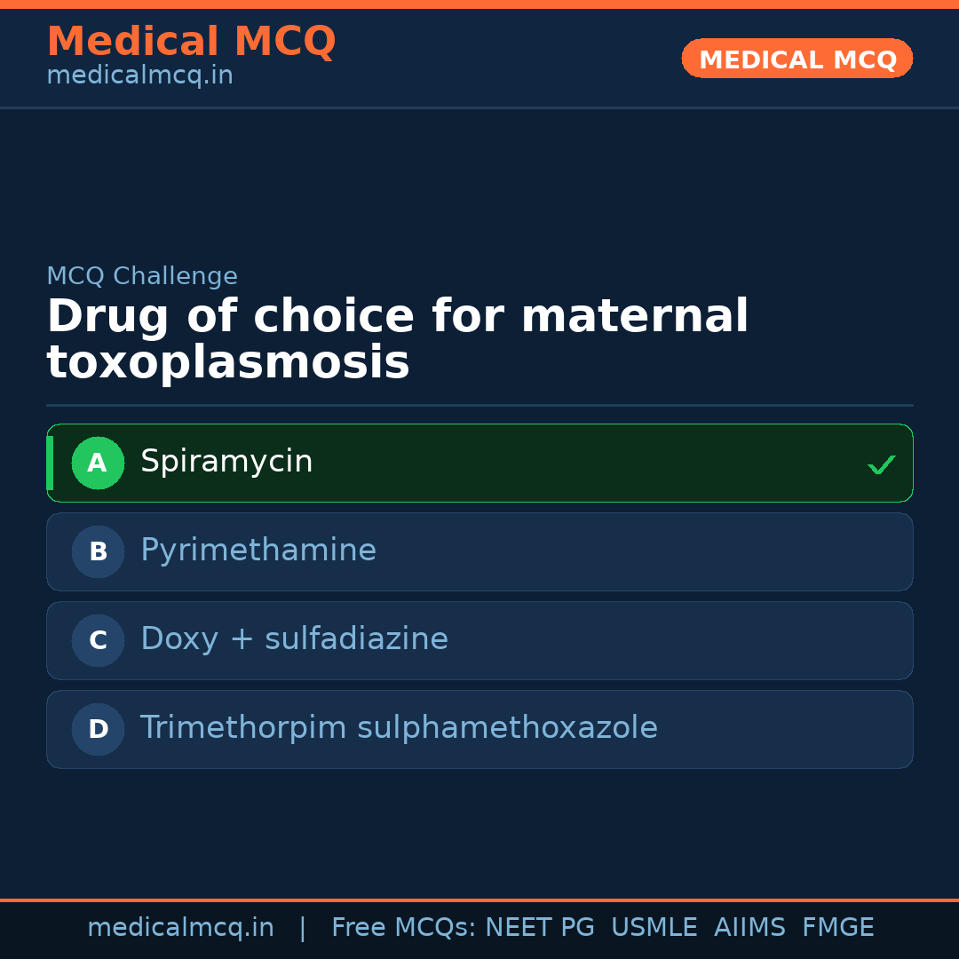 MCQ share card