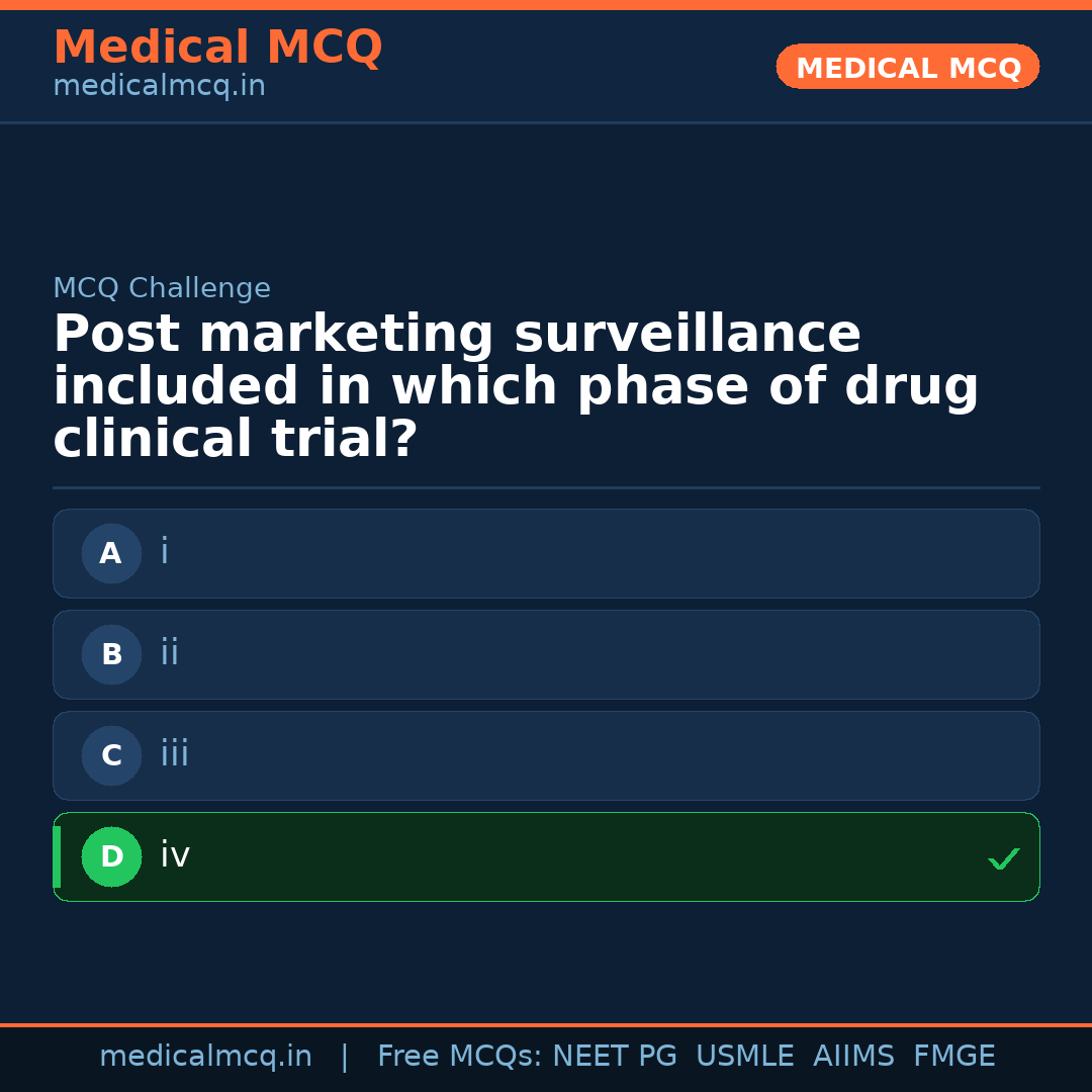 MCQ share card