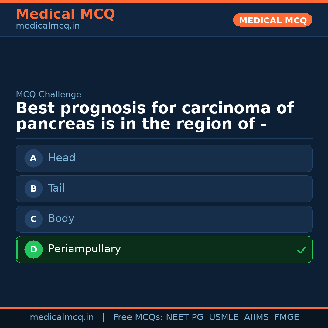 MCQ share card