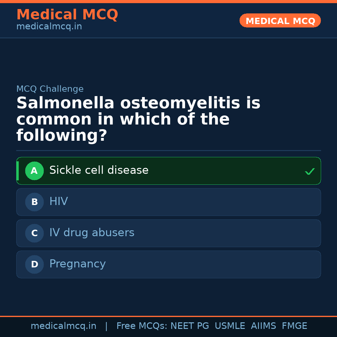 MCQ share card