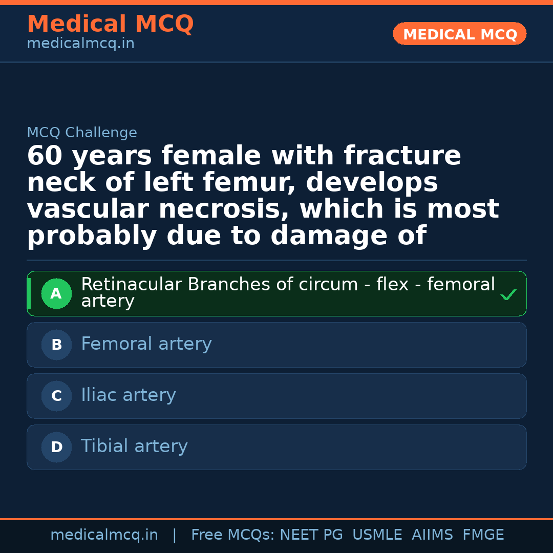 MCQ share card