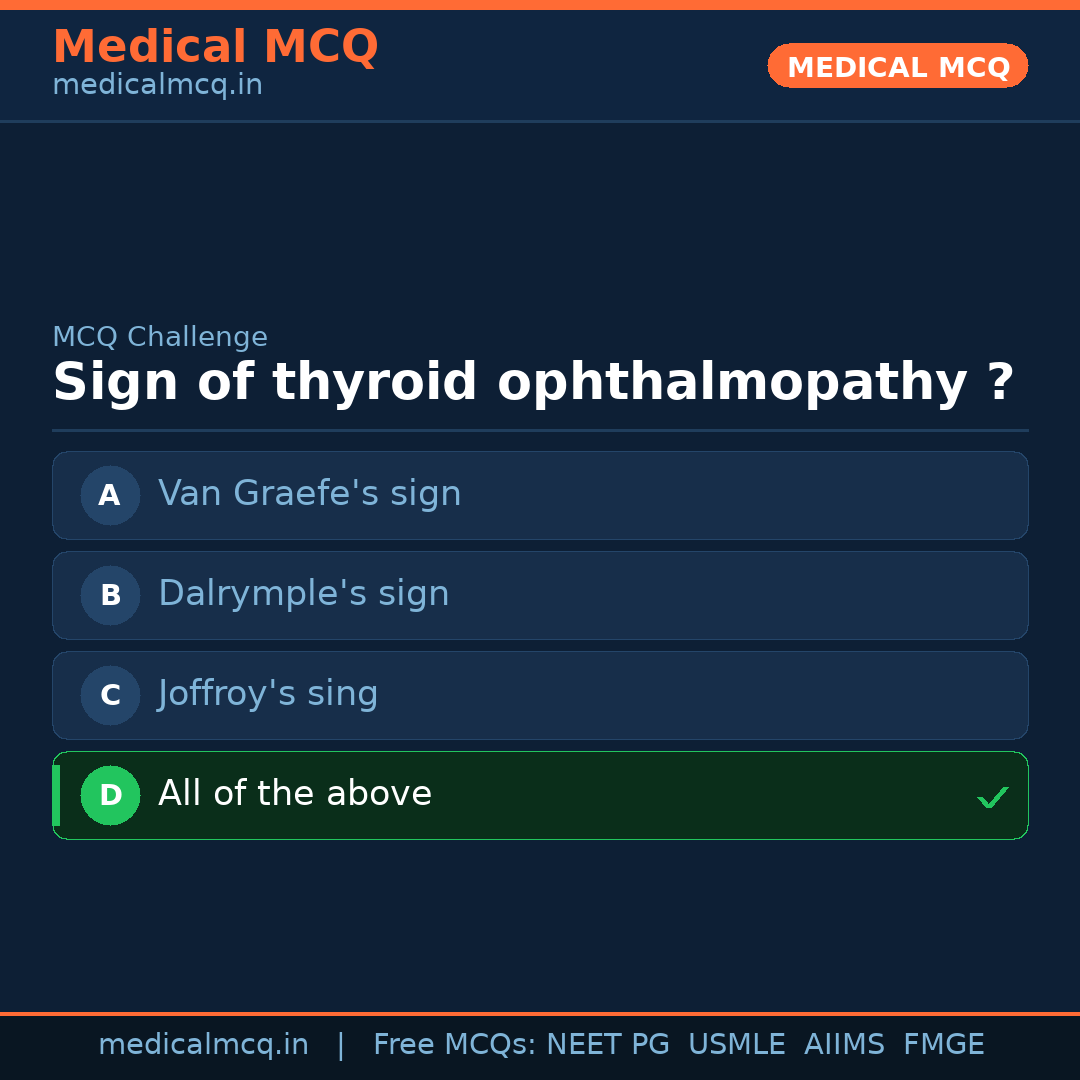 MCQ share card