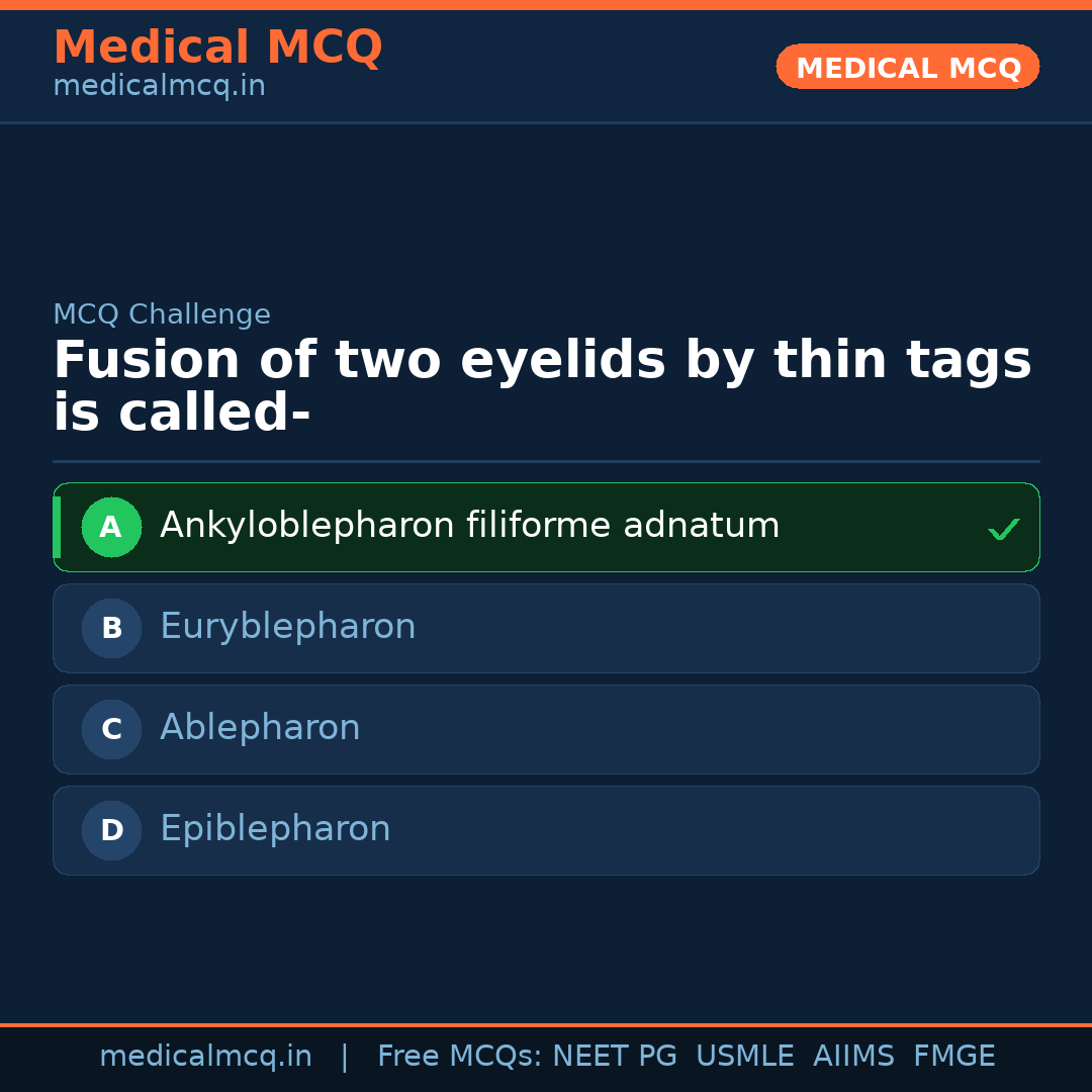 MCQ share card