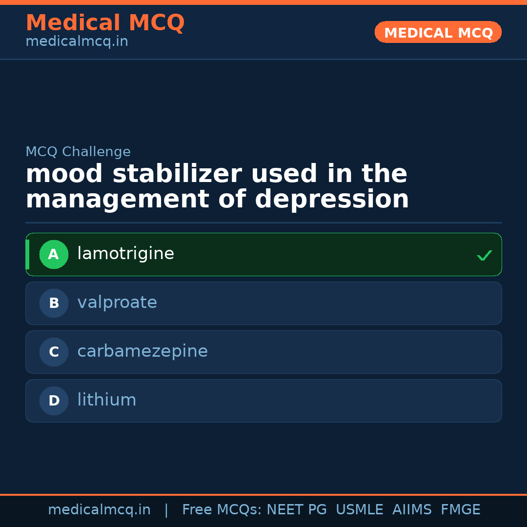 MCQ share card