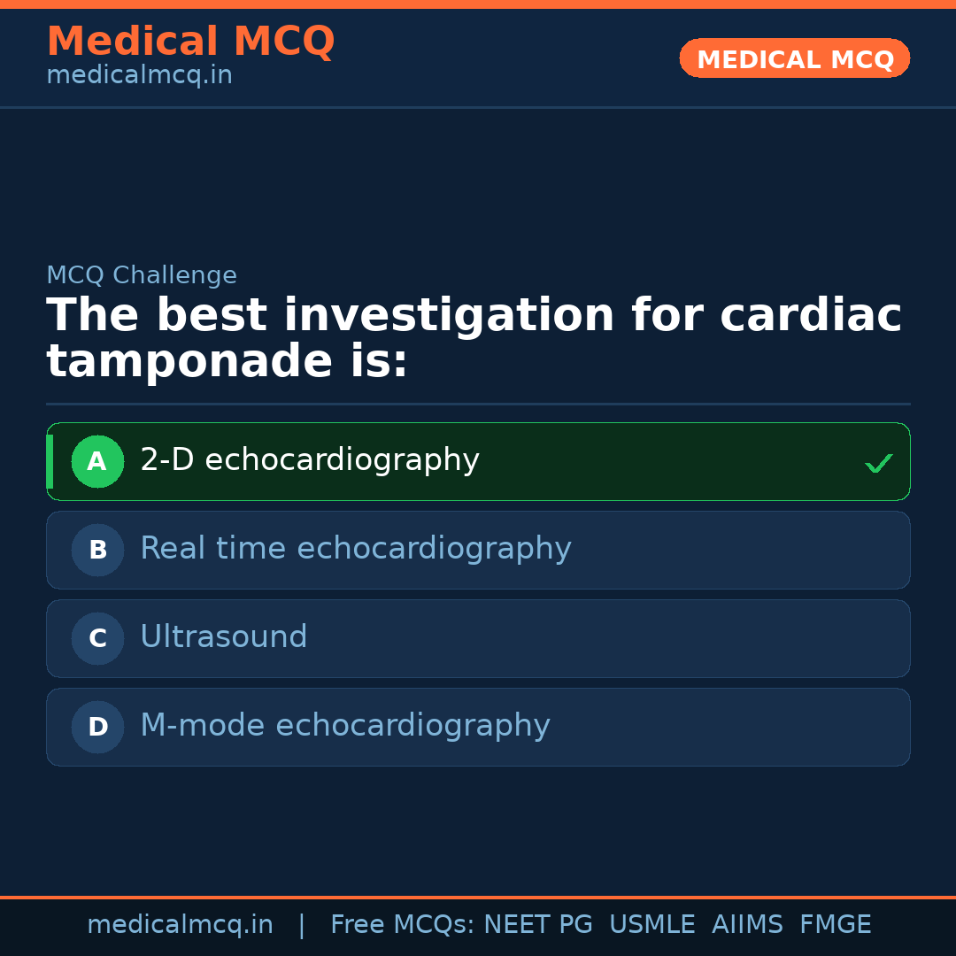 MCQ share card
