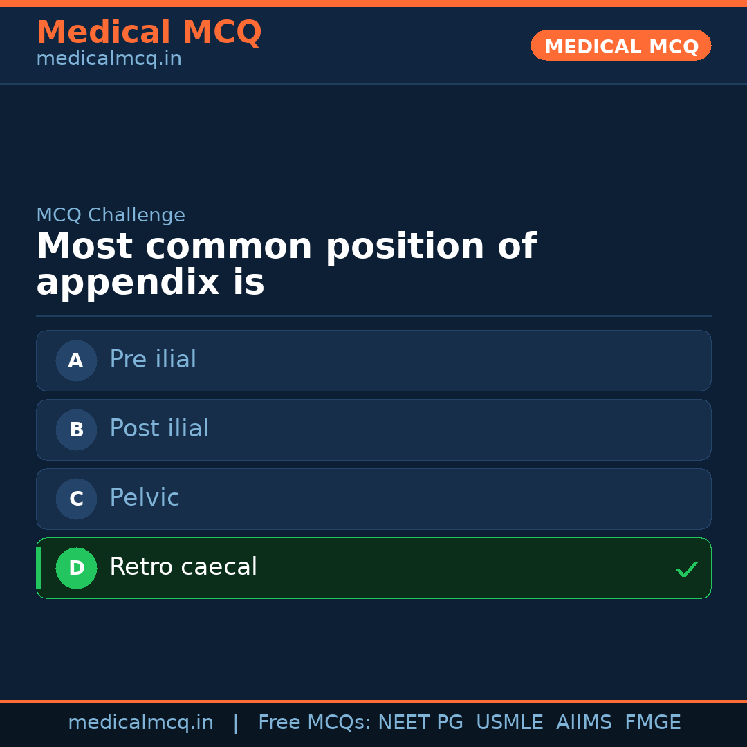 MCQ share card