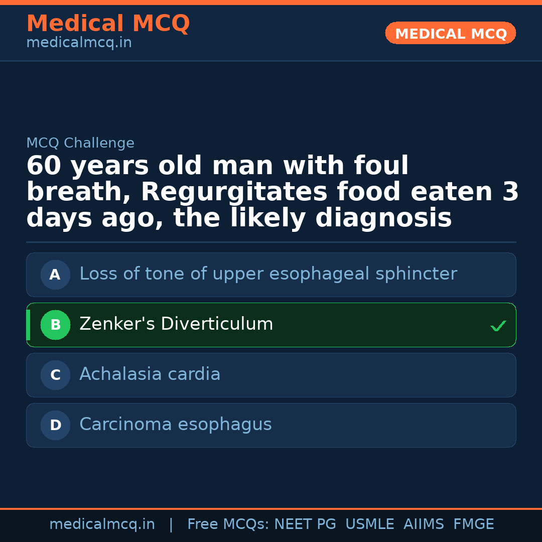 MCQ share card