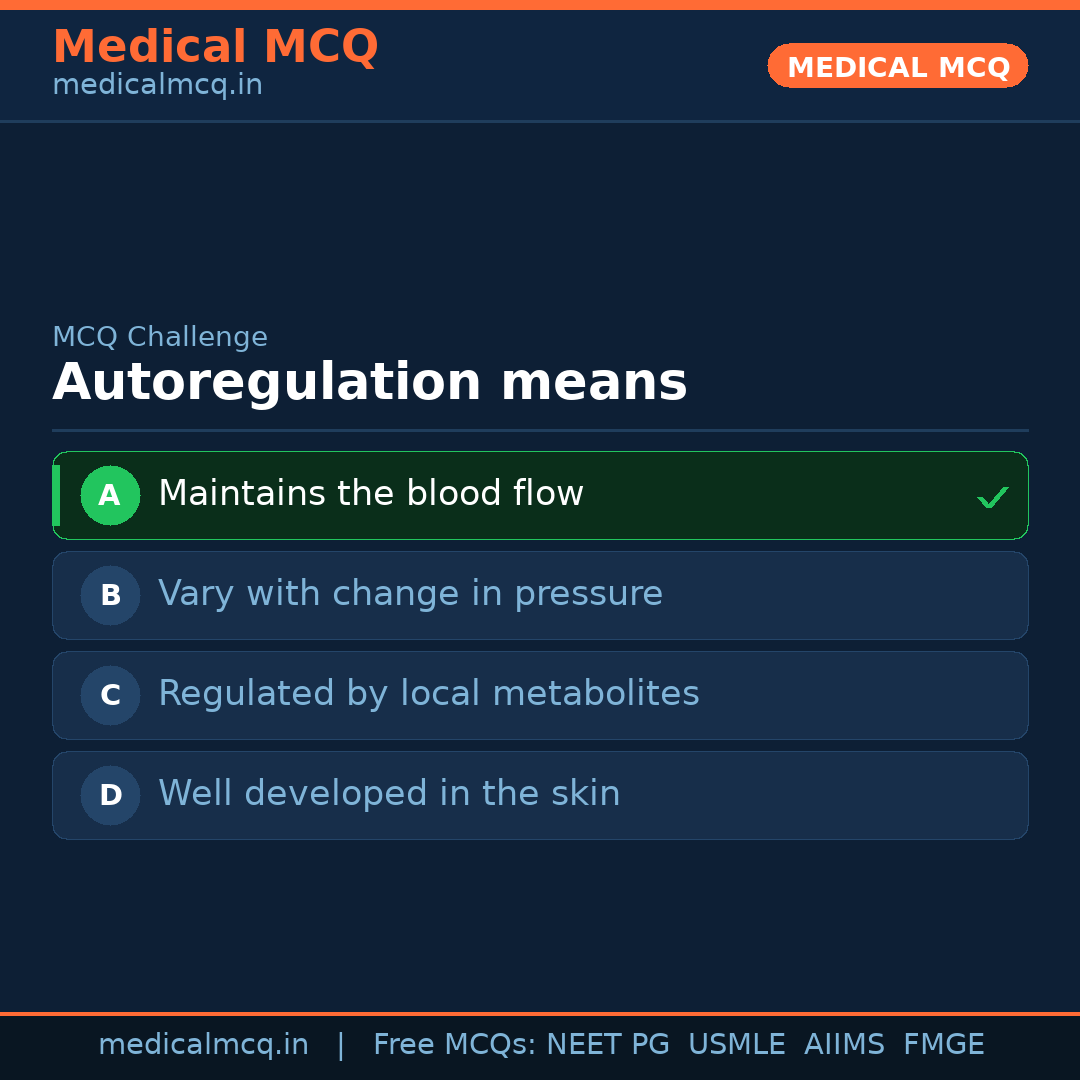 MCQ share card