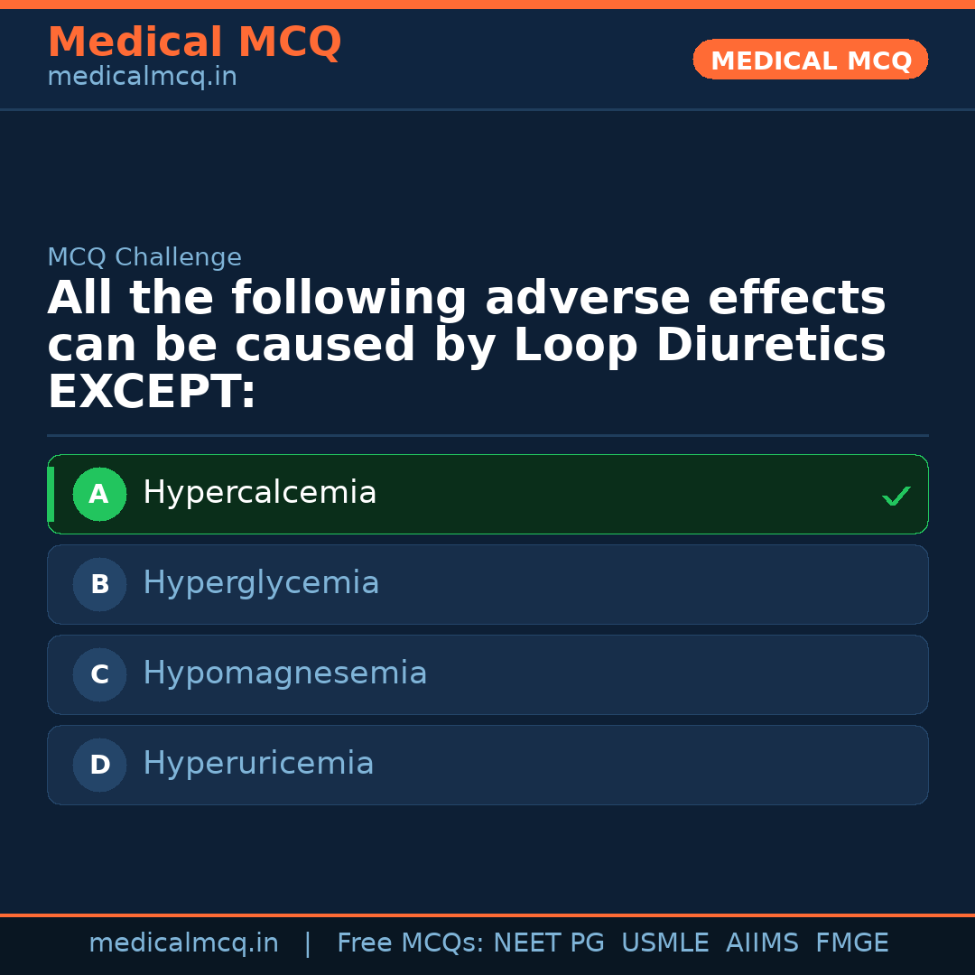 MCQ share card