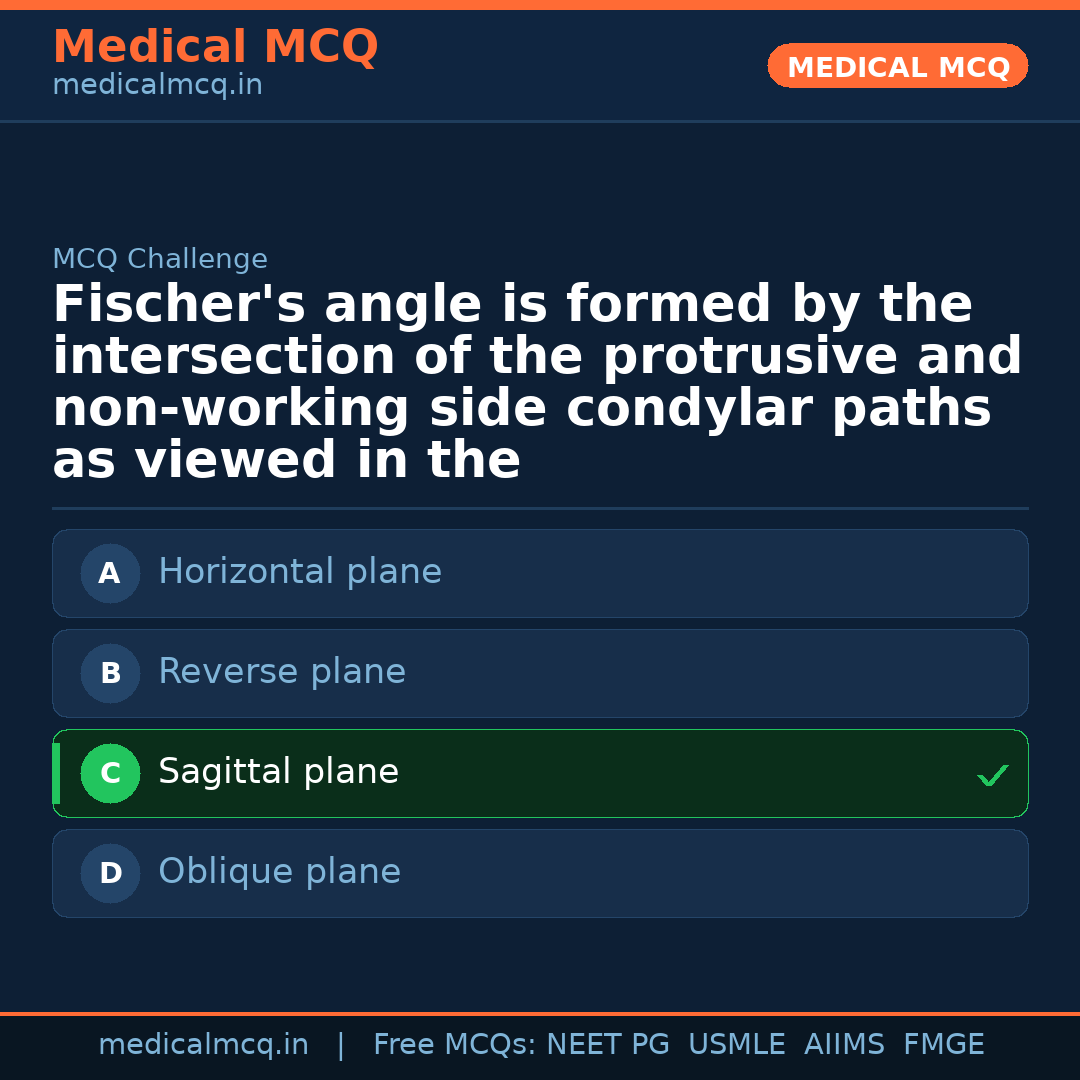 MCQ share card