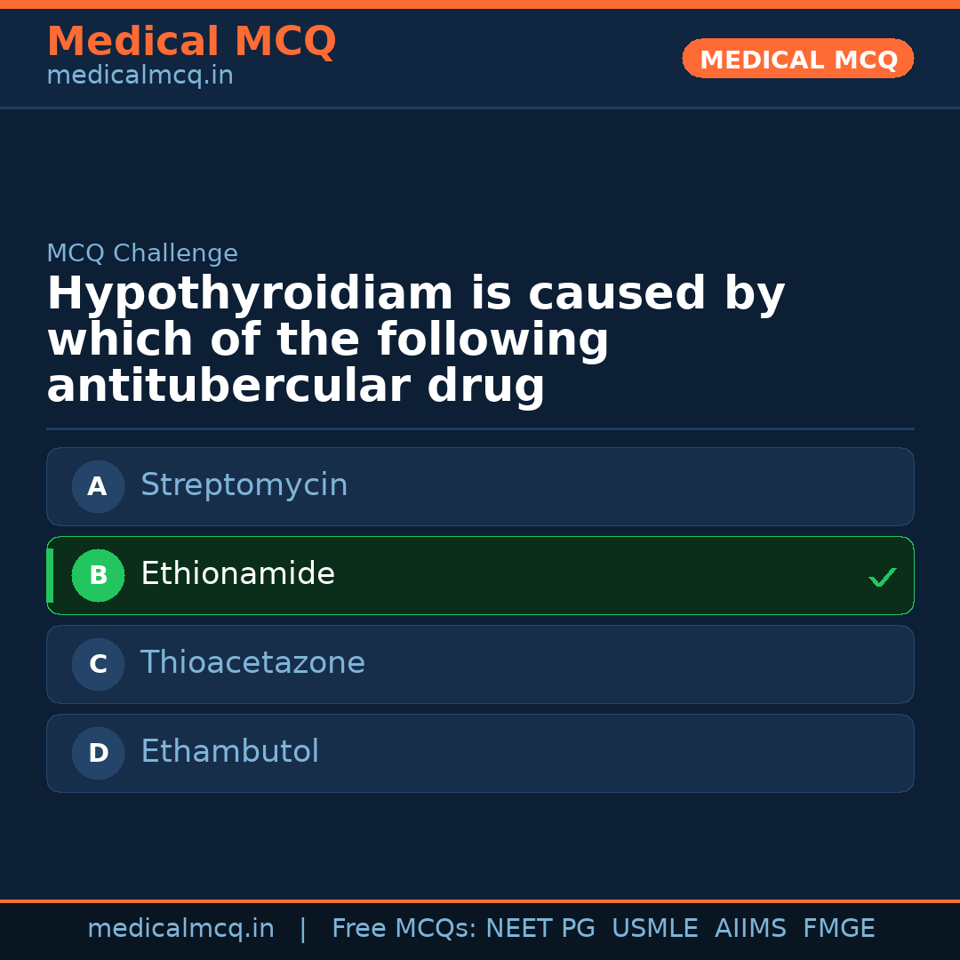 MCQ share card