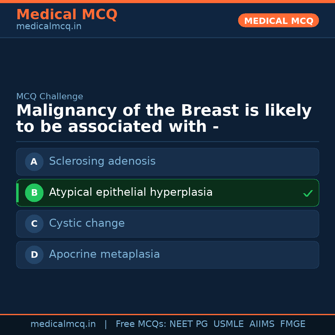 MCQ share card