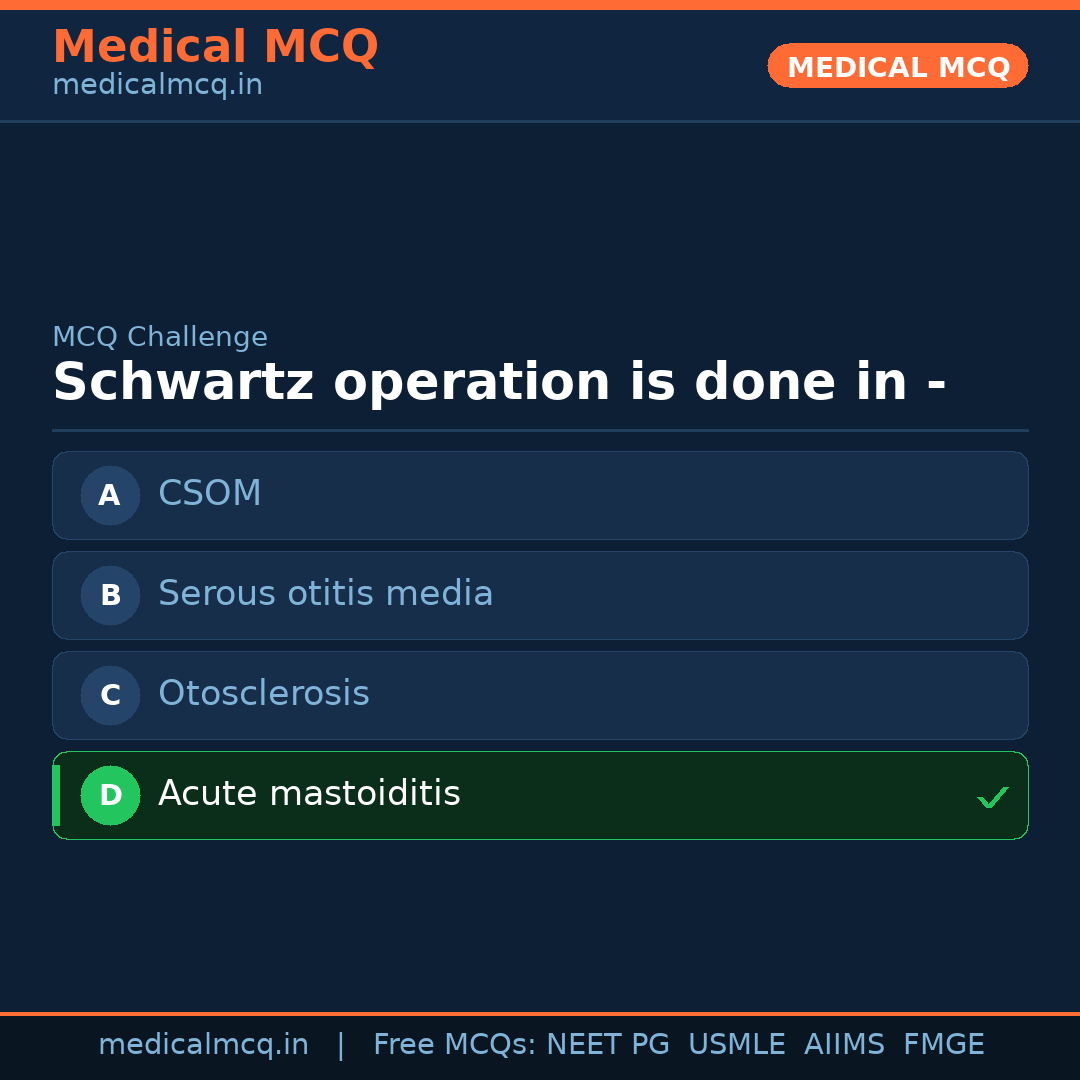 MCQ share card