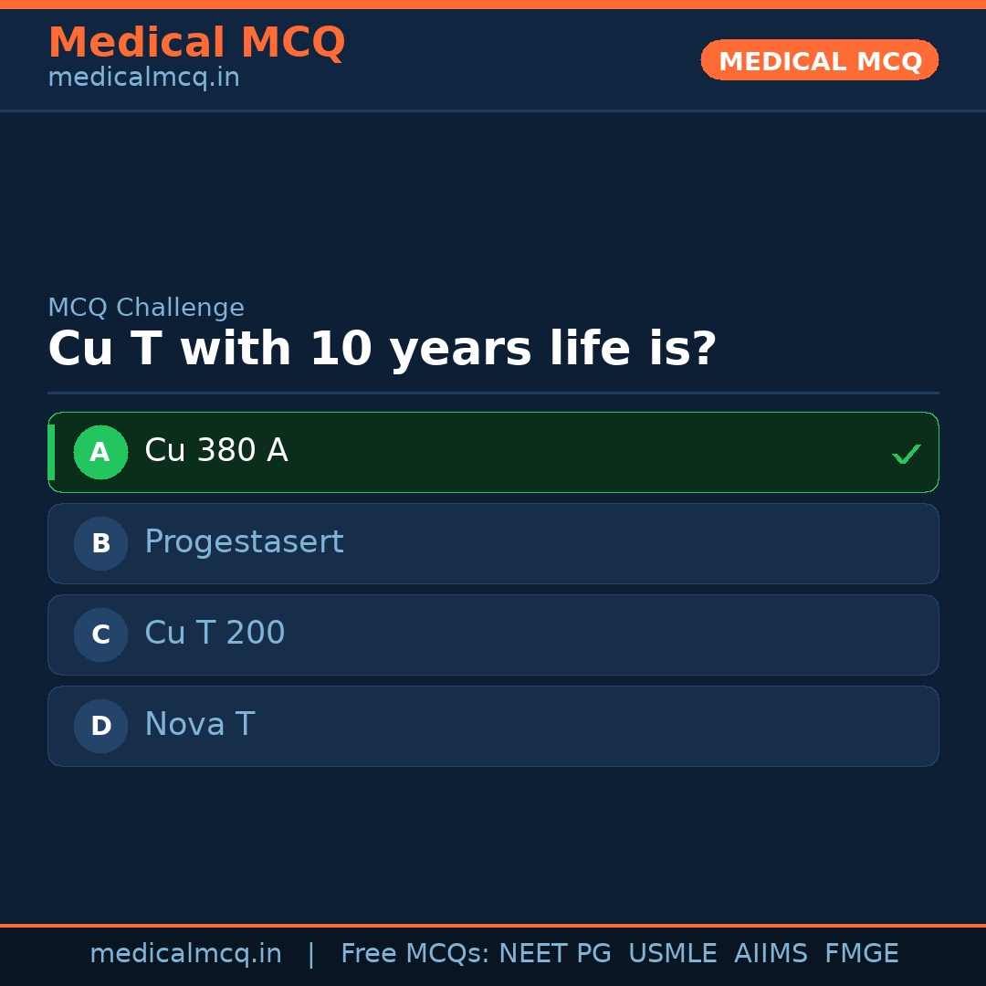MCQ share card