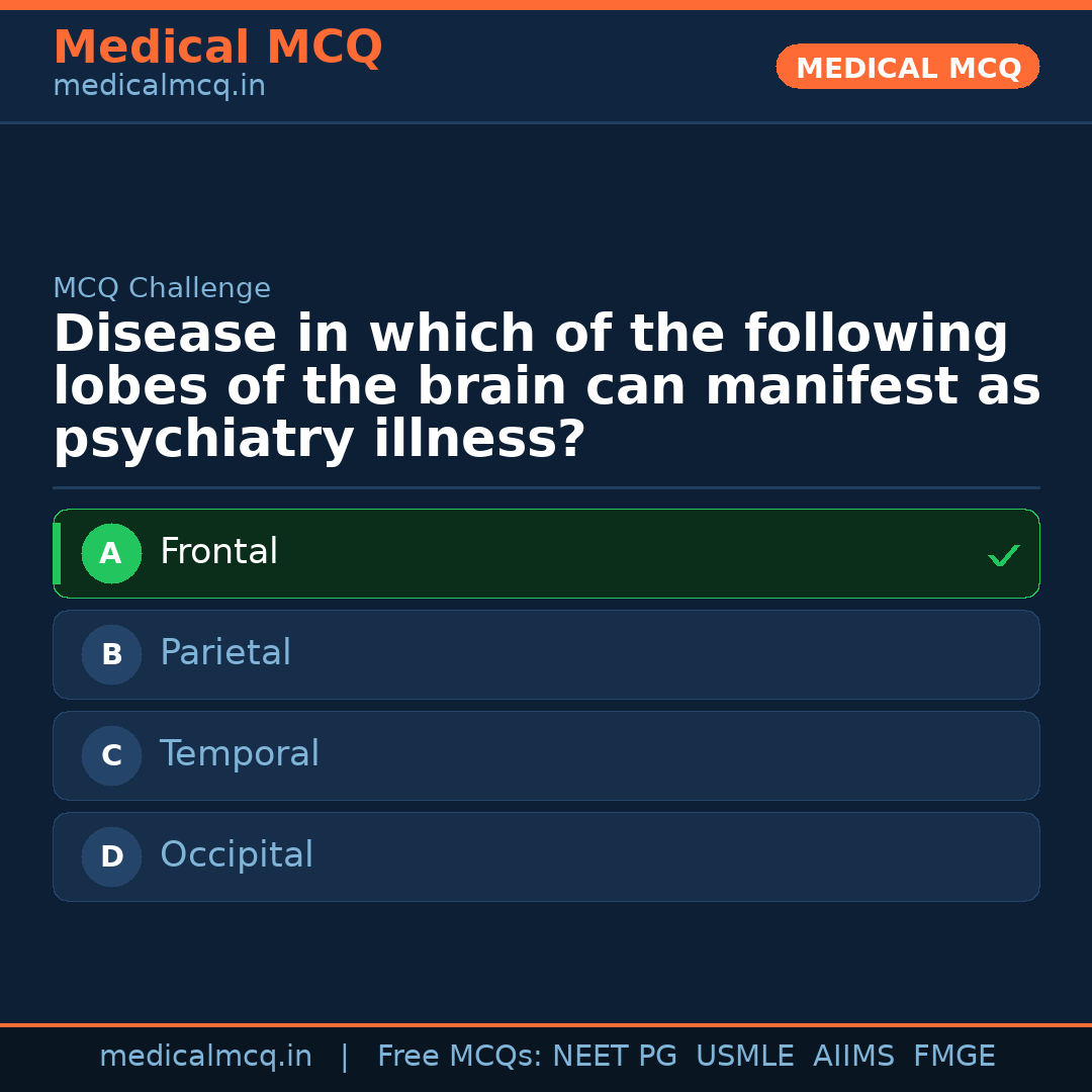 MCQ share card