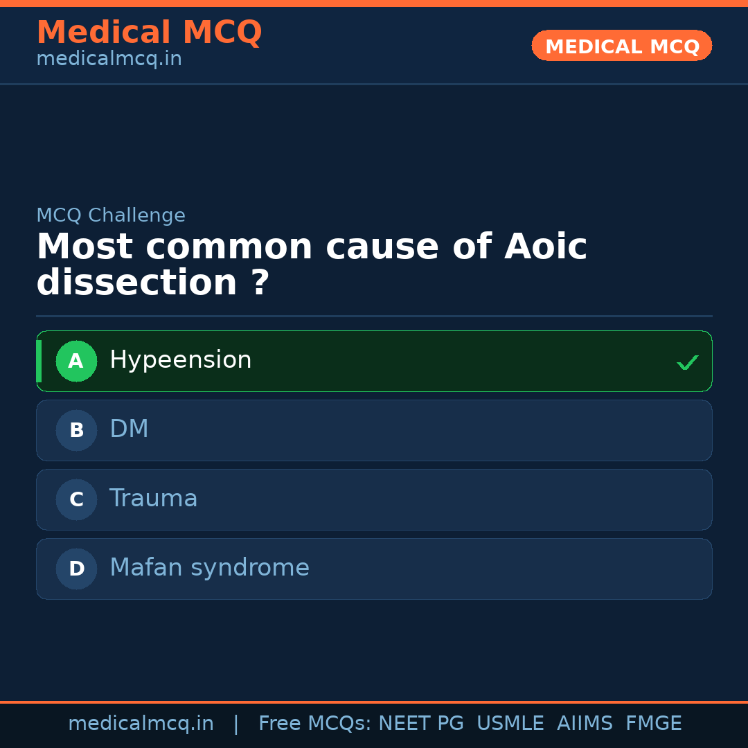 MCQ share card
